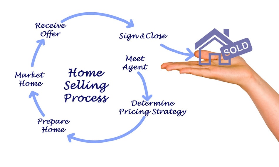 Home Selling: From Meeting the Agent to Closing