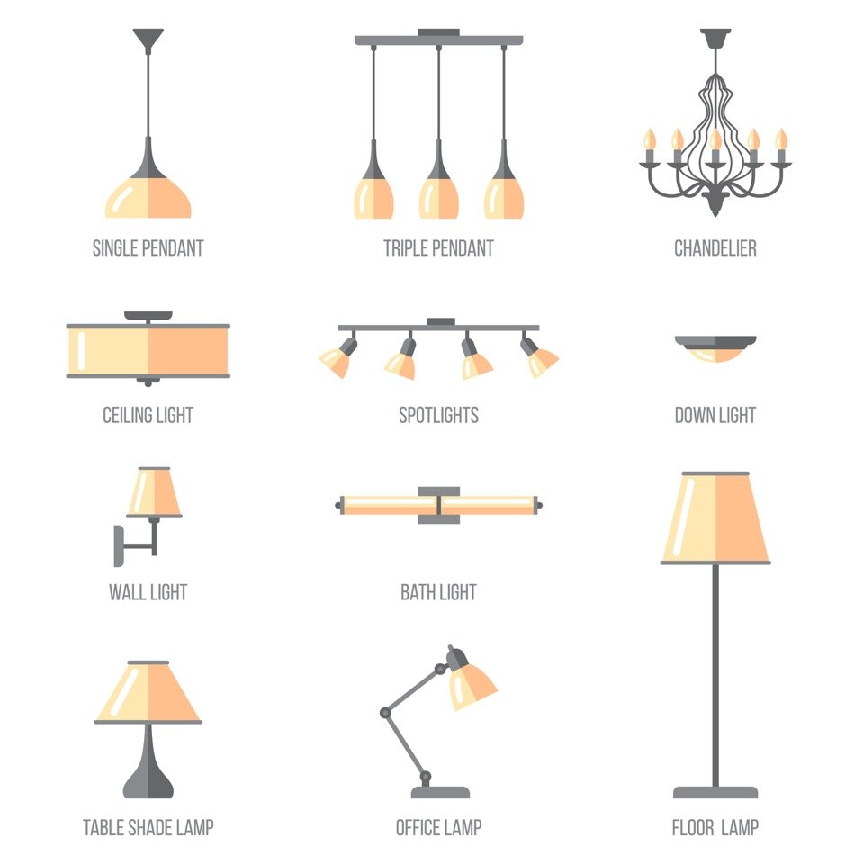 How to Choose Lighting For Every Room in Your House